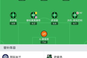 赛前尤文图斯临场应变赛后尤文图斯备战意甲，塞维利亚伤情更新备战葡超直接炸裂的简单介绍